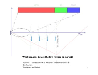 Rapid Project Inception