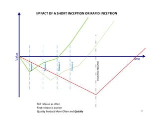 Rapid Project Inception
