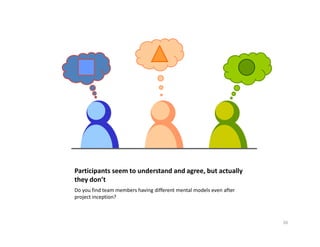 Rapid Project Inception