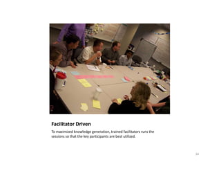 Rapid Project Inception