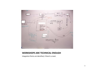 Rapid Project Inception