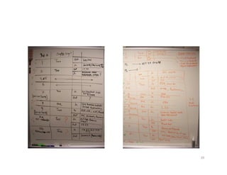 Rapid Project Inception