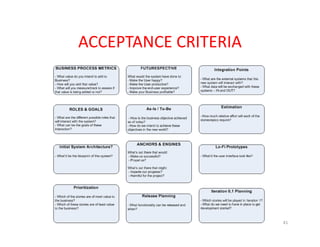 Rapid Project Inception