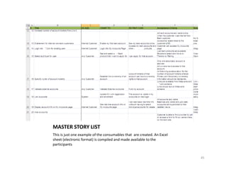 Rapid Project Inception