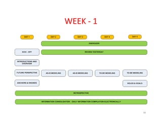 Rapid Project Inception