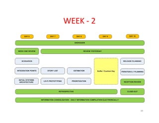Rapid Project Inception