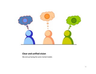 Rapid Project Inception