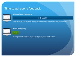 Time to get user‟s feedback
      Without Rapid Prototyping

                                            3-6 month
      Time required to completely develop software before user‟s feedback can be given



      Rapid Prototyping

      1week


      Average time to produce “rapid prototype” to get user‟s feedback
 