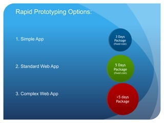 Rapid Prototyping Options:


                              3 Days
1. Simple App                Package
                             (fixed cost)




2. Standard Web App           5 Days
                             Package
                             (fixed cost)




3. Complex Web App
                               >5 days
                               Package
 