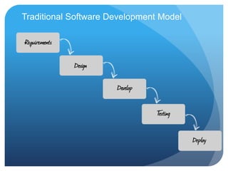 Traditional Software Development Model
 