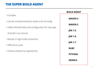 THE SUPER BUILD AGENT
28
BUILD AGENT
• Complex
• Can be containerised but needs a lot of conﬁg
• Holds all build tools and conﬁguration for any type
of build it can service
• Results in high build-contention
• Diﬃcult to scale
• Pushes artifacts to repositories
MAVEN 3
MAVEN 2
JDK 1.5
JDK 1.6
JDK 1.7
RUBY
PYTHON
GRADLE
 