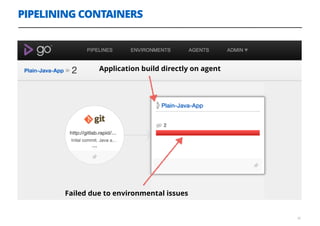 PIPELINING CONTAINERS
32
Application build directly on agent
Failed due to environmental issues
 