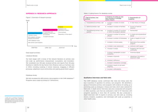 Rapid routes to scaleRapid routes to scale
2928
APPENDIX A: RESEARCH APPROACH
Figure 1: Overview of research process
Desk Based Research
Literature review
100 academic and grey
literature documents
CHMI database review
465 primary care programs
MAR-MAY JUNE-JULY AUG-OCT
Time
Target
Fieldwork
37 interviews with
programs in more than
25 countries
12 expert interviews
Analysis
Qualitative and
quantitative analysis
2 focus groups
Preparation of final report
Desk based activities:
Literature Review
Our team began with a review of the relevant literature on primary care
and scale up, performance measurement, ecosystems, and innovation.
We considered over 100 peer reviewed articles and reports from the grey
literature to identify the key factors that influence scale up of primary care
in LMICs, including investing in human resources, engaging in efficient
processes, adapting to local communities and seeking government support.
Database review
We then reviewed the 465 primary care programs in the CHMI database.94
Programs were coded according to 3 dimensions:
1. Type of primary care
provision
2. Evidence of scaling up over
time (increase in coverage
and/or impact)
3. Characteristics of
scalability
a.	 Comprehensive primary care a.	 Increase in number of clients
served
a.	 A clear theory of change
b.	 Selective primary care b.	 Increase in number of facilities b.	 Access to financial
resource
c.	 Strengthening primary care
systems
c.	 Increase in number of countries
in which the program operates
c.	 Partnerships
d.	 Increase in number of services
offered
d.	 A simple and standardized
design
e.	 Increase in number of employees e.	 Goals or targets for scale
up
f.	 Increase in clinical quality f.	 Replication from another
program
g.	 Increase in user satisfaction g.	 Sufficient staff supply
h.	 Increase in output h.	 Engaging with the local
community
i.	 Increase in geographic access/
availability
i.	 Franchise design
j.	 Increase in outcome j.	 Operating in the pilot or
expansion stage
k.	 Increase in efficiency
l.	 Increase in population coverage
m.	Increase in equity or pro-poor
targeting
n.	 Increase in affordability
Table 2: Coding factors for database review
Qualitative interviews and field visits
The CHMI database review confirmed that India and Kenya were the
top 2 countries of operation for primary care programs. We identified a
group of innovative primary care programs with evidence of scaling up or
promising scale up strategies in Kenya and India, which were selected for
field visits. In depth phone interviews were also conducted with programs
in other countries, such that we conducted a total of 37 interviews with
programs operating in more than 25 countries. We also conducted in
depth interviews with 12 experts in primary care and scale up, including
donors, investors, academics and individuals with scale up expertise in
other health areas.
94
CHMI, which is managed by the Results for
Development Institute, curates a database on
organizations dedicated to improving privately
delivered health care for the poor in LMICs. Over
1200 organizations operating 106 countries are
represented in this database.
 