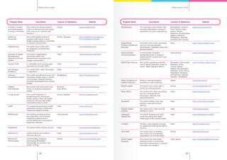 Rapid routes to scaleRapid routes to scale
3332
Program Name Description Country of Operations Website
Children’s Health
and Development
in Kenya (CHADIK)
Non profit providing outreach
clinics to remote and poor areas
with a focus on children and
mothers.
Kenya www.chadik.org.uk
Health by
Motorbike
Non profit health outreach
program that sends a local
health professional by motorbike
to remote communities.
Kenya, Tanzania http://healthbymotorbike.wix.
com/healthbymotorbike
Healthspring For profit clinic chain with
an emphasis on preventive
medicine.
India www.healthspring.in
Institute of Health
Management,
Pachod and Pune
(IHMP)
Non profit organization
providing health and
development programs with
village communities.
India www.ihmp.org/index.html
Karuna Trust A charitable trust serving poor
populations through PPPs.
India www.karunatrust.com
Kriti Arogya
Kendram
For profit clinic chain. No longer
in operation.
India
Lifebuoy
Friendship Hospital
Non profit providing primary and
secondary health care to remote
communities through floating
hospitals developed from retired
barges.
Bangladesh http://friendship-bd.org
LifeNet
International
Non profit that franchises local
clinics to improve population
health.
Burundi,
East Africa
www.lninternational.org
Living Goods Non profit franchise of
entrepreneurial community
health workers that sell health
products and provide health
information door to door.
Kenya, Uganda http://livinggoods.org
mDhil For profit that promotes health
awareness through online and
interactive digital content.
India www.mdhil.com
MediAngels For profit providing primary
and speciality care through
integrating telemedicine,
virtual healthcare, and patient
diagnostic devices.
International www.mediangels.com
Mediphone For profit health hotline service. India www.airtel.in/mediphone
MeraDoctor Health hotline and medical
discount service
India www.meradoctor.com
MicroClinic
Technologies
A technology company
developing affordable
technology for primary care
health centres.
Kenya www.microclinictech.com
Program Name Description Country of Operations Website
MicroEnsure An insurance intermediary that
develops affordable insurance
protection for poor populations.
Bangladesh, Burkino
Faso, Ghana, India,
Kenya, Malawi,
Malaysia, Mozambique,
Nigeria, Pakistan,
Philippines, Rwanda,
Tanzania and Zambia
www.microensure.com
NationWide
Primary Healthcare
Services
For profit clinic chain providing
services through general
practitioners, paediatricians and
gynaecologists.
India www.nationwidedocs.org
Neurosynaptic
Communications
A technology company
developing tools to support
healthcare for remote and rural
populations.
International www.neurosynaptic.com
North Star Alliance Non profit operating roadside
clinics along transport routes in
South, West and East Africa.
Botswana, Democratic
Republic of the
Congo, Kenya,
Malawi, Mozambique,
Namibia, South Africa,
Swaziland, Tanzania,
the Gambia, Uganda,
Zambia, Zimbabwe
www.northstar-alliance.org/
Patan Academy of
Health Sciences
Medical training program
focused on rural medicine.
Nepal www.pahs.edu.np
Penda Health For profit clinic chain with a
focus on serving women.
Kenya www.pendahealth.com
Ross Clinics For profit clinic chain providing
services through family
physicians, dentists and
physiotherapists.
India www.rossclinics.com
Sevamob For profit mobile clinic and
primary care subscription
service.
India http://sevamob.com/gaon
Swasth Health
Centres
For profit clinic chain serving
Mumbai’s slums.
India www.swasthindia.in
Vaatsalya
Healthcare
For profit hospital and clinic
chain providing affordable
healthcare to less served areas.
India www.vaatsalya.com/2014
Vishwas Primary care program focused
on leadership training for family
doctors.
India http://vishwas.org.in
Viva Afya For profit chain of primary
care clinics serving densely
populated, low income areas.
Kenya www.vivaafya.co.ke
World Health
Partners
Non profit that franchises
existing clinics in rural areas
and uses technology to connect
providers and patients.
India, Kenya http://worldhealthpartners.org
 