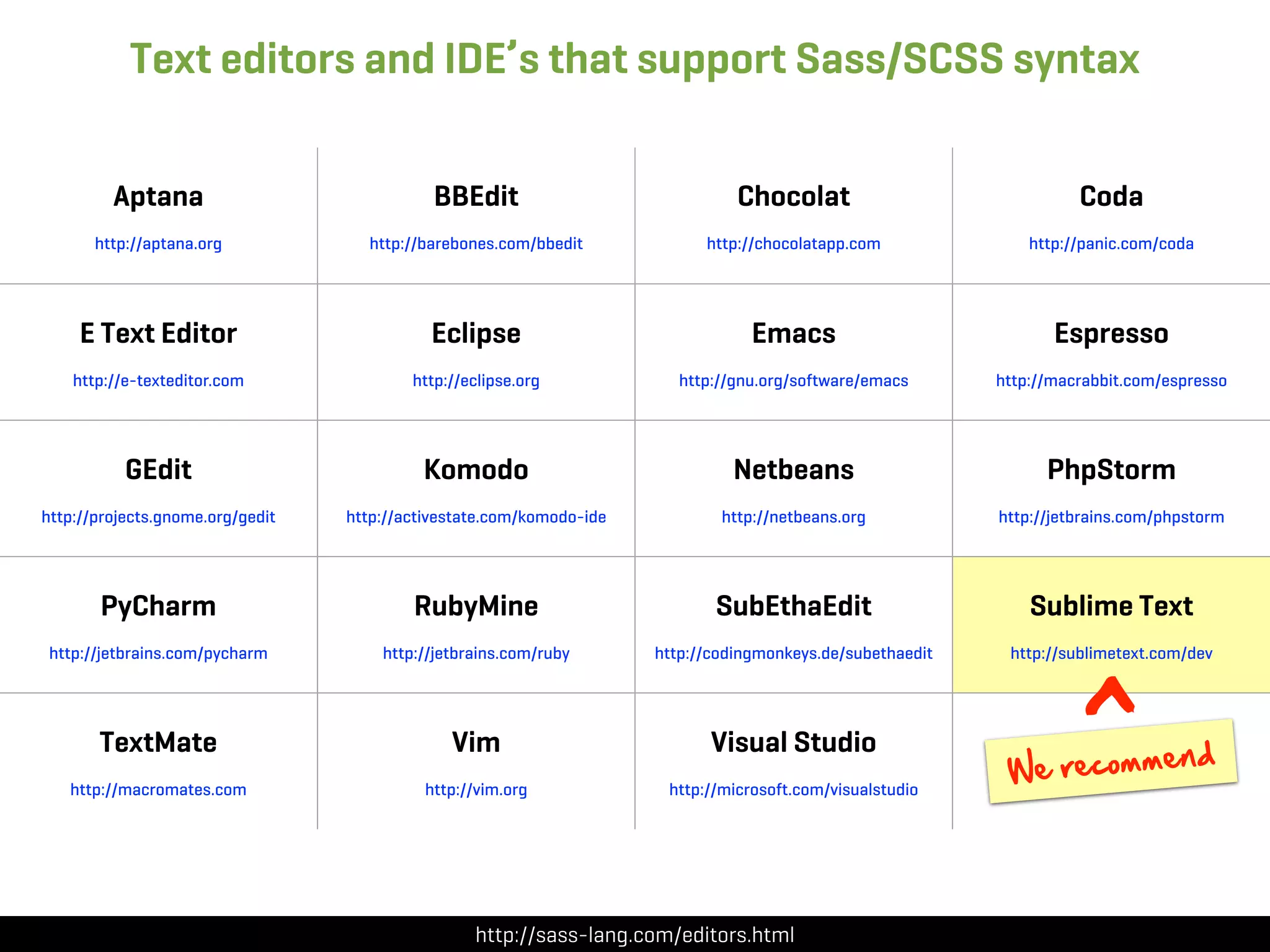 Text editors and IDE’s that support Sass/SCSS syntax

         Aptana                              BBEdit                             Chocolat                              Coda
       http://aptana.org            http://barebones.com/bbedit             http://chocolatapp.com              http://panic.com/coda




     E Text Editor                          Eclipse                               Emacs                            Espresso
    http://e-texteditor.com               http://eclipse.org             http://gnu.org/software/emacs      http://macrabbit.com/espresso




           GEdit                           Komodo                              Netbeans                           PhpStorm
http://projects.gnome.org/gedit   http://activestate.com/komodo-ide           http://netbeans.org           http://jetbrains.com/phpstorm




       PyCharm                            RubyMine                           SubEthaEdit                        Sublime Text




                                                                                                                      ^
 http://jetbrains.com/pycharm         http://jetbrains.com/ruby       http://codingmonkeys.de/subethaedit    http://sublimetext.com/dev




       TextMate                                Vim                           Visual Studio
                                                                                                                         nd
   http://macromates.com                    http://vim.org             http://microsoft.com/visualstudio
                                                                                                             We  recomme




                                                  http://sass-lang.com/editors.html
 