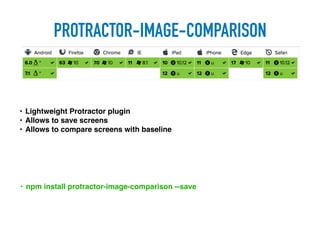 PROTRACTOR-IMAGE-COMPARISON
• Lightweight Protractor plugin
• Allows to save screens
• Allows to compare screens with baseline
• npm install protractor-image-comparison --save
 