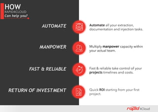 4Cloud
HOWRAPID4CLOUD
Can help you?
MANPOWER
Automate all your extraction,
documentation and injection tasks.
Fast & reliable take control of your
projects timelines and costs.
RETURN OF INVESTMENT
Multiply manpower capacity within
your actual team.
Quick ROI starting from your first
project.
AUTOMATE
FAST & RELIABLE
 