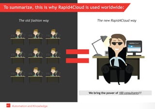 Automation and Knowledge
To summarize, this is why Rapid4Cloud is used worldwide:
The old fashion way The new Rapid4Cloud way
We bring the power of 100 consultants!!!
 