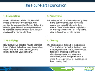 The Four-Part Foundation
1. Prospecting
Make contact with leads, discover their
needs, and match those needs with
service the company is offering. Define the
contact type. This will inform you on how
to approach them and make sure they are
receiving the proper attention.
2. Qualifying
Now that you’ve decided how to approach
them, it’s time to find out more information.
Determine if the have the budget and
criteria to match your company.
3. Presenting
The sales person is to take everything they
have learned about their leads and
create a proposal that meets their
needs. Their may be some negotiation
in this step which is fine as long as the
deal is beneficial to both parties.
.
4. Closing
The closing is not the end of the process.
This is where the deal is finalized, see
that payments are made, and services
tendered. This step is critical for
developing repeat and long-term
customers, even though the deal is
done there is potential for customers to
keep coming back.
 