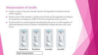 Interpretation of results
 Negative results: If only the control(C )band is developed,the test indicates that the
result is negative.
 Positive result: If the control(C ) and the test (T) bands are developed,the test indicates
for the presence of antigens to SARS-CoV-2in the sample.the result is positive.
 Invalid result:If no control(c )band is developed,then the assay is invalid regardless of
colour development on test (T) band as indicated below.Repeat the assay with a new
device.
Fig:5 Interpretation
 