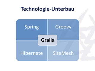 Spring Groovy
Hibernate SiteMesh
Grails
Technologie-Unterbau
 