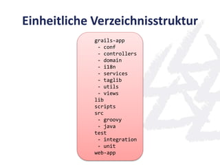 grails-app
- conf
- controllers
- domain
- i18n
- services
- taglib
- utils
- views
lib
scripts
src
- groovy
- java
test
- integration
- unit
web-app
Einheitliche Verzeichnisstruktur
 