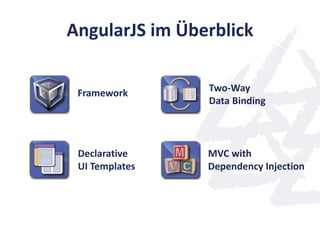 AngularJS im Überblick
Declarative
UI Templates
Framework
MVC with
Dependency Injection
Two-Way
Data Binding
 
