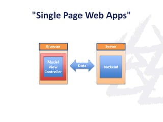 "Single Page Web Apps"
Browser Server
Model
View
Controller
BackendData
 