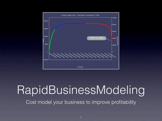 RapidBusinessModeling
 Cost model your business to improve proﬁtability

                        1
 