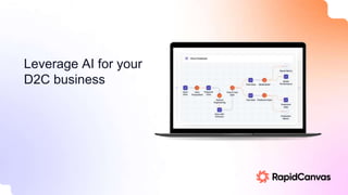 Leverage AI for your
D2C business Space for image
 
