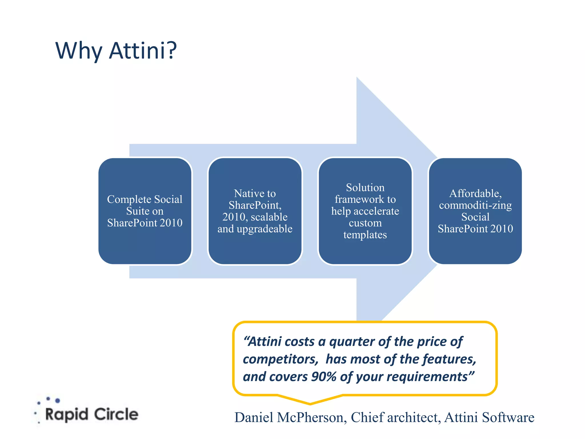 Why Attini?




                                             Solution
                         Native to                           Affordable,
    Complete Social                       framework to
                        SharePoint,                        commoditi-zing
       Suite on                          help accelerate
                       2010, scalable                           Social
    SharePoint 2010                          custom
                      and upgradeable                      SharePoint 2010
                                            templates




                           “Attini costs a quarter of the price of
                           competitors, has most of the features,
                           and covers 90% of your requirements”

                         Daniel McPherson, Chief architect, Attini Software
 