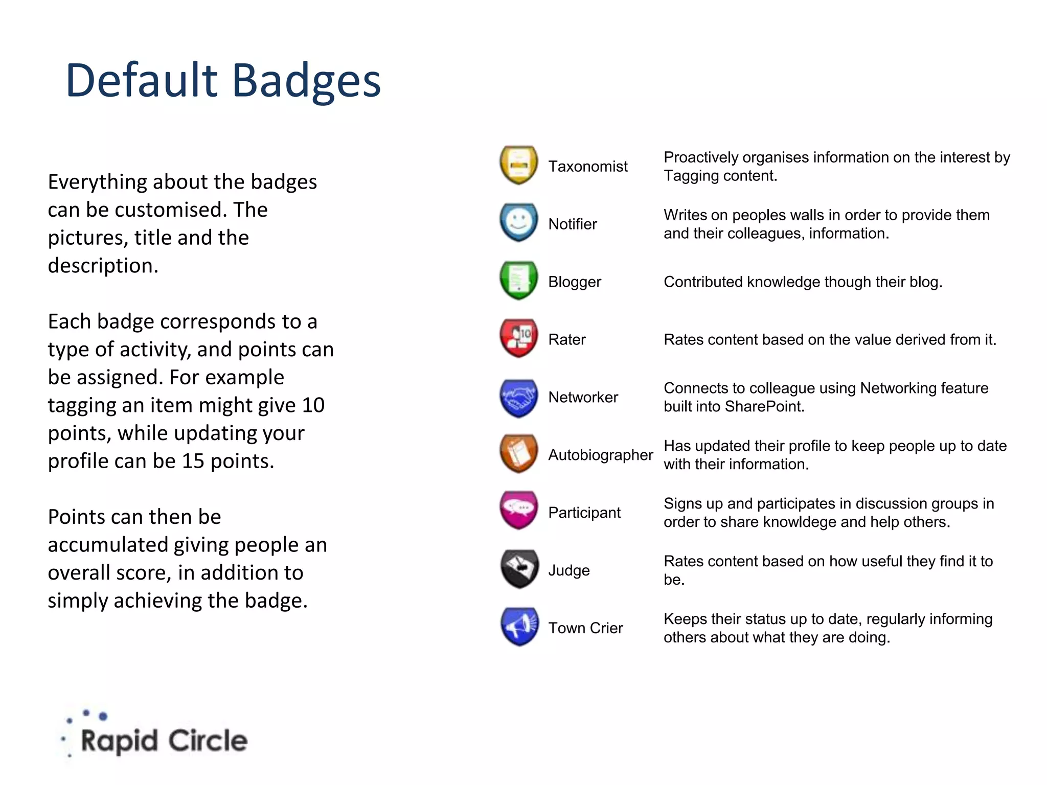 Default Badges
                                                    Proactively organises information on the interest by
                                   Taxonomist
                                                    Tagging content.
Everything about the badges
can be customised. The                              Writes on peoples walls in order to provide them
                                   Notifier
pictures, title and the                             and their colleagues, information.

description.
                                   Blogger          Contributed knowledge though their blog.

Each badge corresponds to a
                                   Rater            Rates content based on the value derived from it.
type of activity, and points can
be assigned. For example                            Connects to colleague using Networking feature
                                   Networker
tagging an item might give 10                       built into SharePoint.
points, while updating your                         Has updated their profile to keep people up to date
                                   Autobiographer
profile can be 15 points.                           with their information.

                                                    Signs up and participates in discussion groups in
Points can then be                 Participant
                                                    order to share knowldege and help others.
accumulated giving people an
                                                    Rates content based on how useful they find it to
overall score, in addition to      Judge
                                                    be.
simply achieving the badge.
                                                    Keeps their status up to date, regularly informing
                                   Town Crier
                                                    others about what they are doing.
 