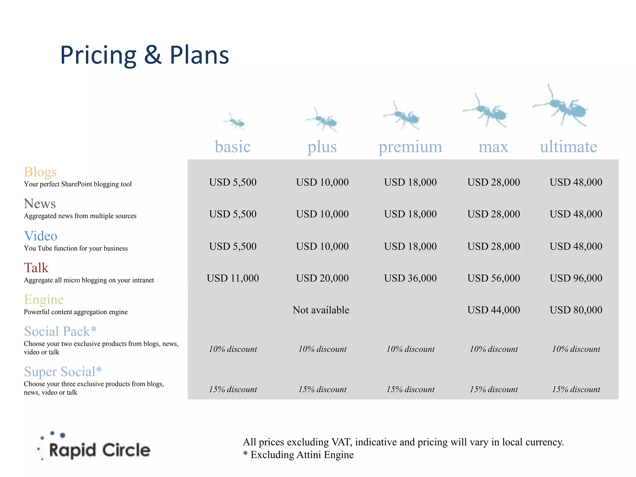 Pricing & Plans


                                                        basic                 plus             premium                 max            ultimate
Blogs
Your perfect SharePoint blogging tool                  USD 5,500           USD 10,000           USD 18,000          USD 28,000          USD 48,000

News
Aggregated news from multiple sources                  USD 5,500           USD 10,000           USD 18,000          USD 28,000          USD 48,000

Video
You Tube function for your business                    USD 5,500           USD 10,000           USD 18,000          USD 28,000          USD 48,000

Talk
Aggregate all micro blogging on your intranet          USD 11,000          USD 20,000           USD 36,000          USD 56,000          USD 96,000

Engine
Powerful content aggregation engine                                       Not available                             USD 44,000          USD 80,000

Social Pack*
Choose your two exclusive products from blogs, news,
video or talk                                          10% discount         10% discount         10% discount        10% discount        10% discount

Super Social*
Choose your three exclusive products from blogs,
news, video or talk                                    15% discount         15% discount         15% discount        15% discount        15% discount




                                                               All prices excluding VAT, indicative and pricing will vary in local currency.
                                                               * Excluding Attini Engine
 