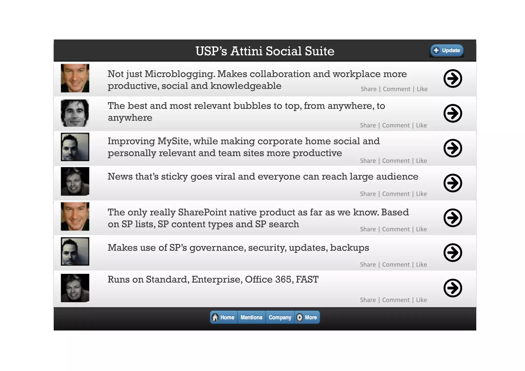 USP’s Attini Social Suite
Not just Microblogging. Makes collaboration and workplace more
productive, social and knowledgeable                 Share	
  |	
  Comment	
  |	
  Like	
  

The best and most relevant bubbles to top, from anywhere, to
anywhere
                                                                         Share	
  |	
  Comment	
  |	
  Like	
  

Improving MySite, while making corporate home social and
personally relevant and team sites more productive
                                                                         Share	
  |	
  Comment	
  |	
  Like	
  

News that’s sticky goes viral and everyone can reach large audience
                                                                         Share	
  |	
  Comment	
  |	
  Like	
  

The only really SharePoint native product as far as we know. Based
on SP lists, SP content types and SP search             Share	
  |	
  Comment	
  |	
  Like	
  

Makes use of SP’s governance, security, updates, backups
                                                                         Share	
  |	
  Comment	
  |	
  Like	
  

Runs on Standard, Enterprise, Office 365, FAST
                                                                         Share	
  |	
  Comment	
  |	
  Like	
  
 