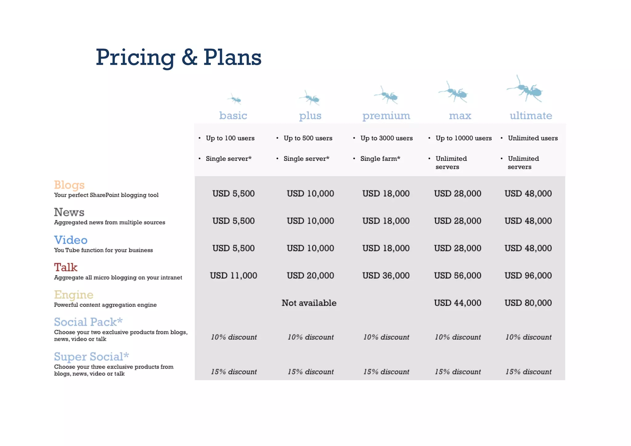 Pricing & Plans
 