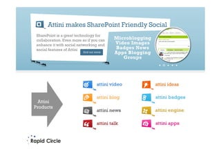 Created	
  a	
  Social	
  Suite	
  for	
  SharePoint	
  
 SharePoint is a great technology for
 collaboration. Even more so if you can
 enhance it with social networking and
 social features of Attini




  Attini
Products
 