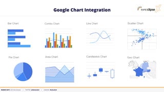 MARKUS KETT, CEO MicroStream | TWITTER: @MarkusKett | LINKEDIN: MarkusKett
Google Chart Integration
 