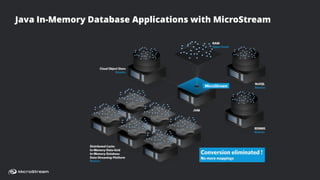 MARKUS KETT, CEO MicroStream | TWITTER: @MarkusKett | LINKEDIN: MarkusKett
Java In-Memory Database Applications with MicroStream
 