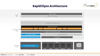 MARKUS KETT, CEO MicroStream | TWITTER: @MarkusKett | LINKEDIN: MarkusKett
RapidClipse Architecture
 