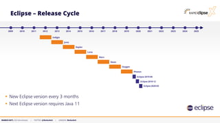 MARKUS KETT, CEO MicroStream | TWITTER: @MarkusKett | LINKEDIN: MarkusKett
Eclipse – Release Cycle
▪ New Eclipse version every 3 months
▪ Next Eclipse version requires Java 11
 