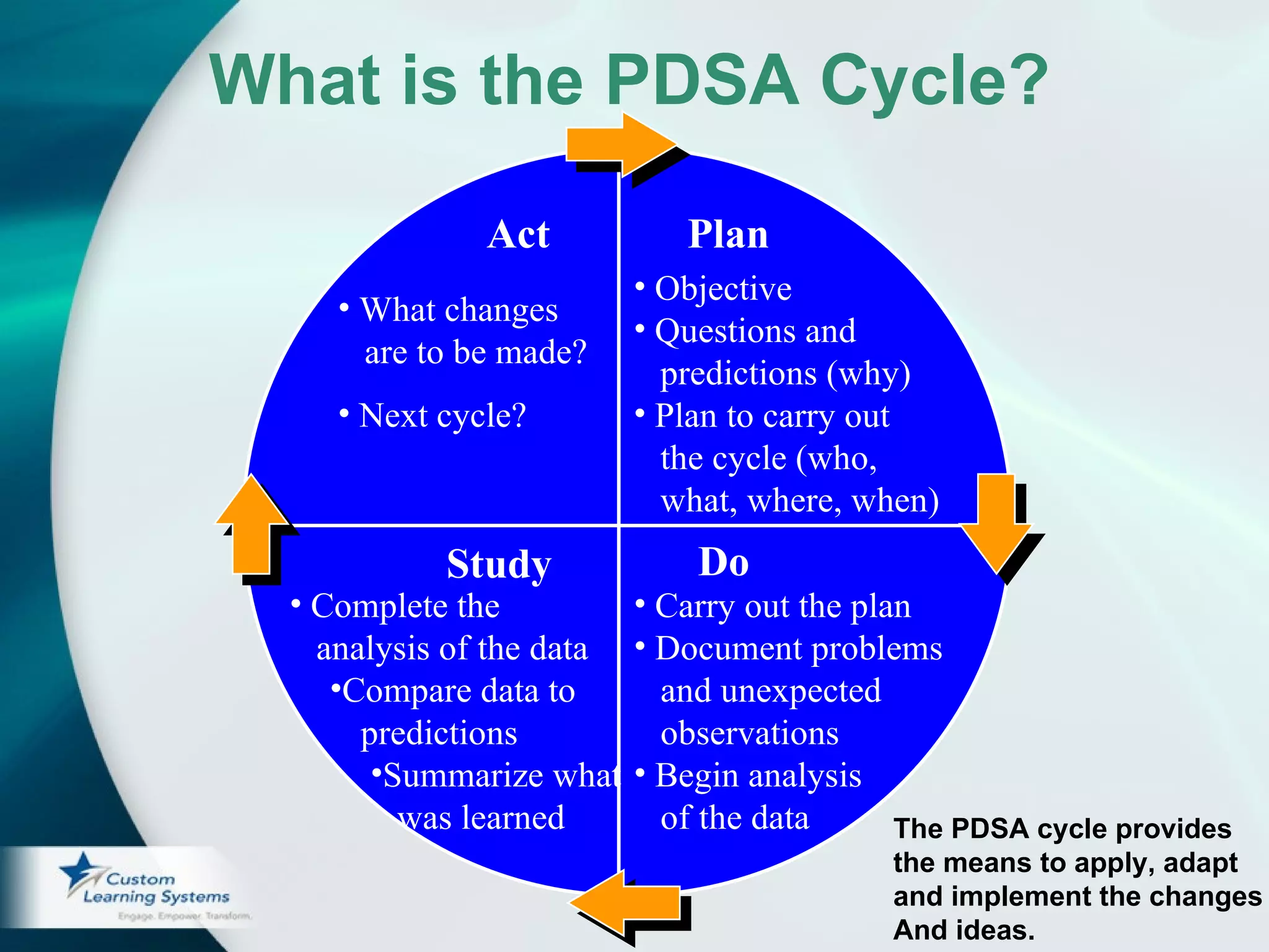 Rapid Cycle Improvement 2009 | PPT