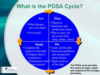 Rapid Cycle Improvement 2009 | PPT
