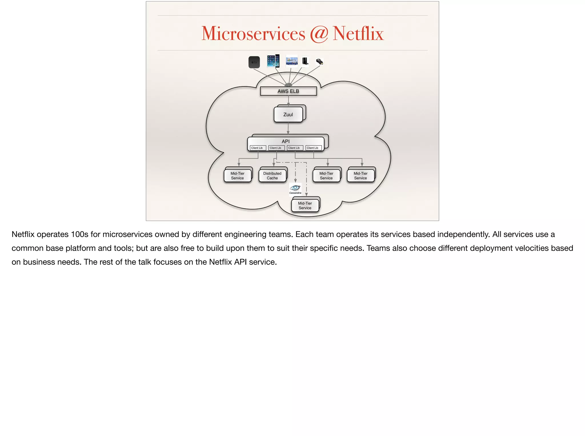 Microservices @ Netflix
 