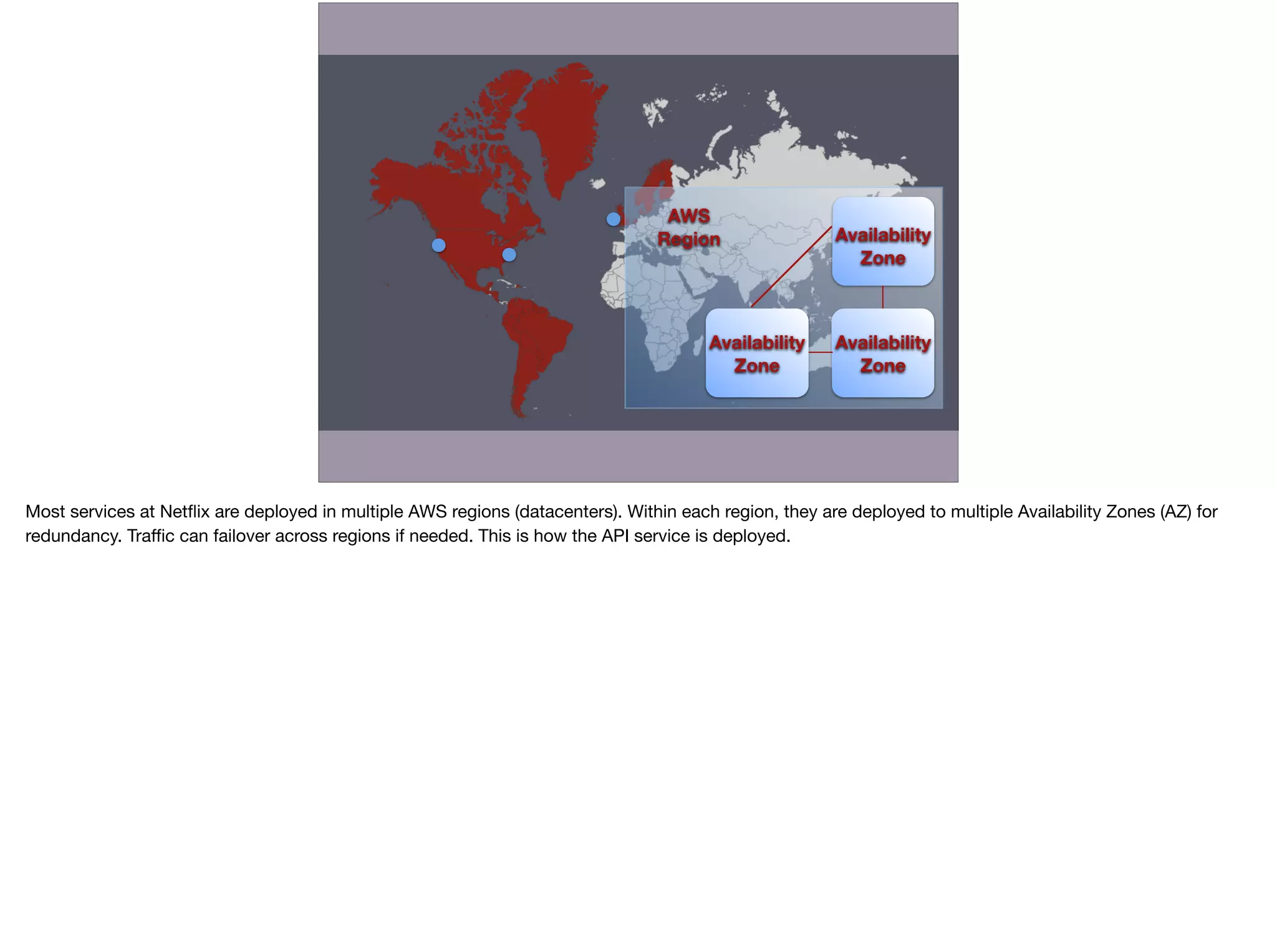 Availability
Zone
Availability
Zone
Availability
Zone
AWS
Region
 