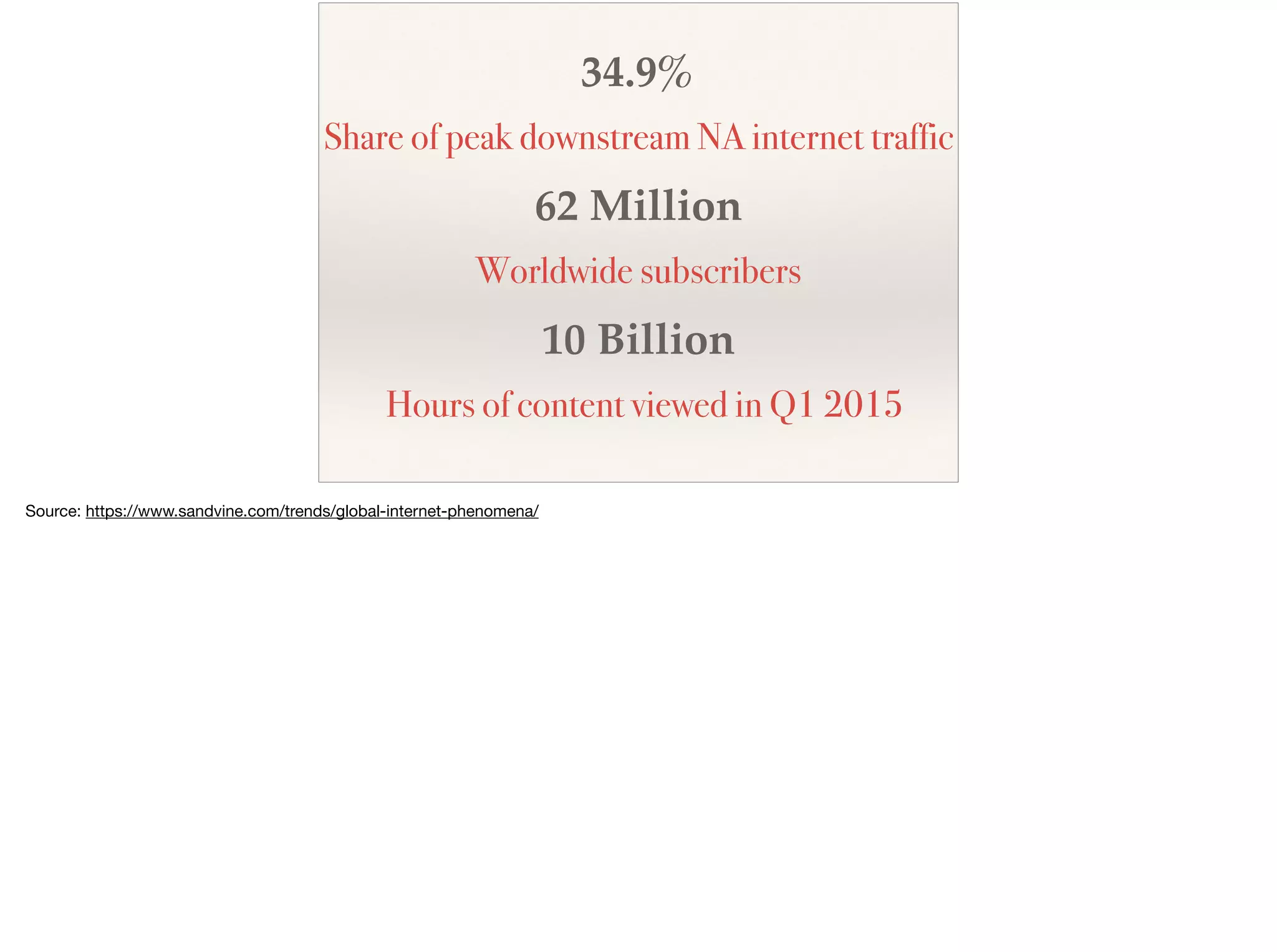 34.9%
Share of peak downstream NA internet traffic
62 Million
Worldwide subscribers
10 Billion
Hours of content viewed in Q1 2015
 