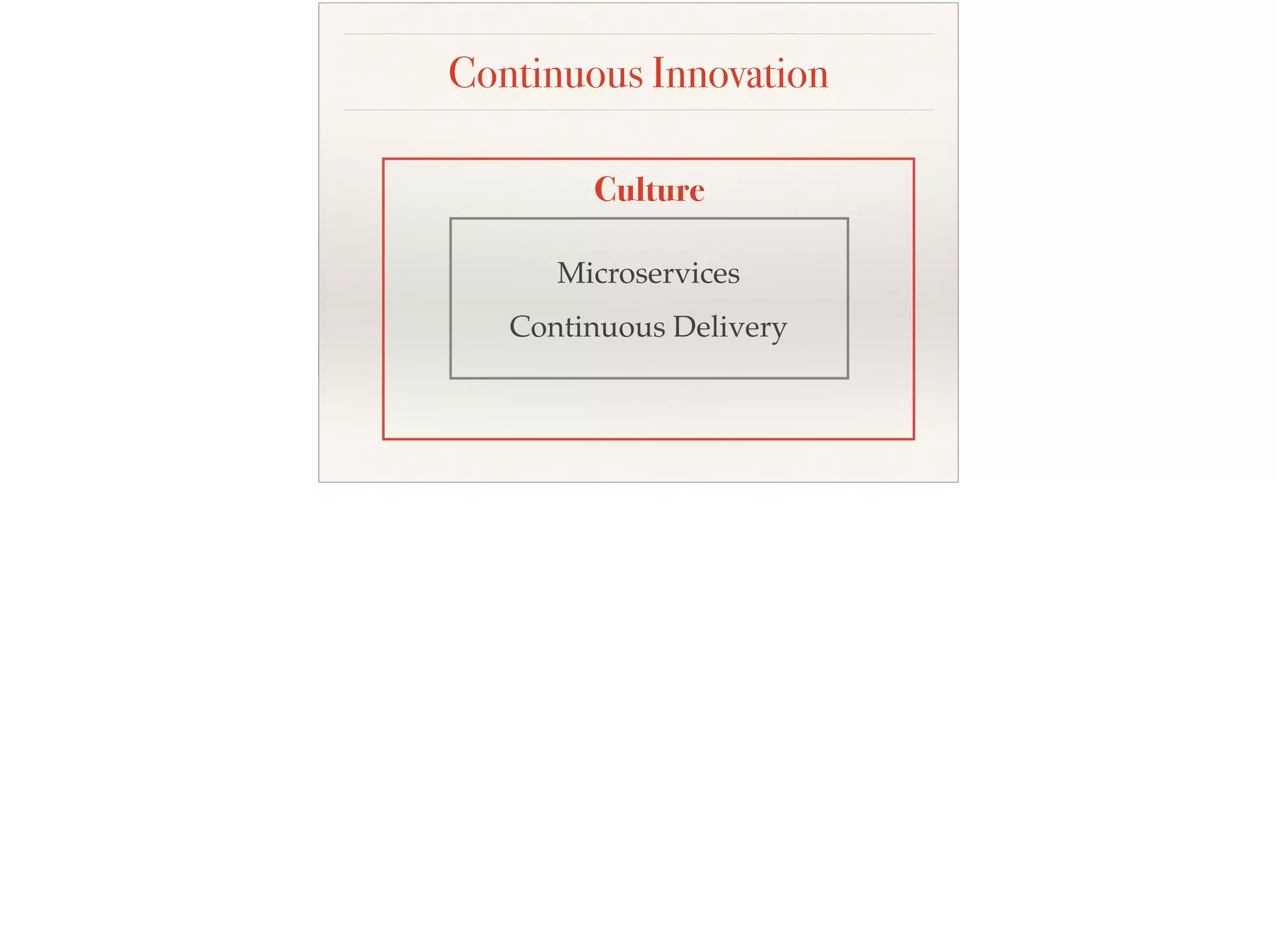 Continuous Innovation
Microservices
Continuous Delivery
Culture
 