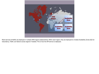 Availability
Zone
Availability
Zone
Availability
Zone
AWS
Region
 