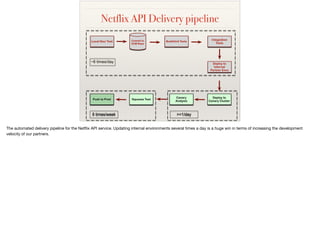 Netflix API Delivery pipeline
 