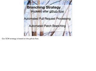 Branching Strategy
Modeled after github-ﬂow
Automated Pull Request Processing
Automated Patch Branching
 