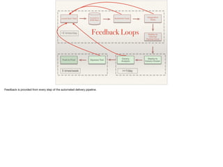 Feedback Loops
 